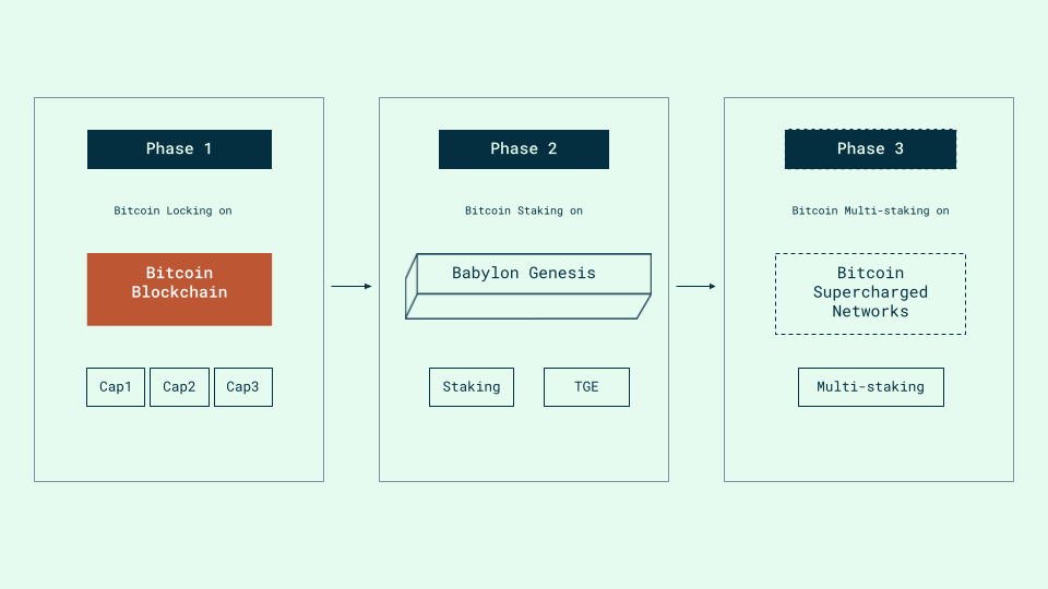 Babylon Launch Sequence