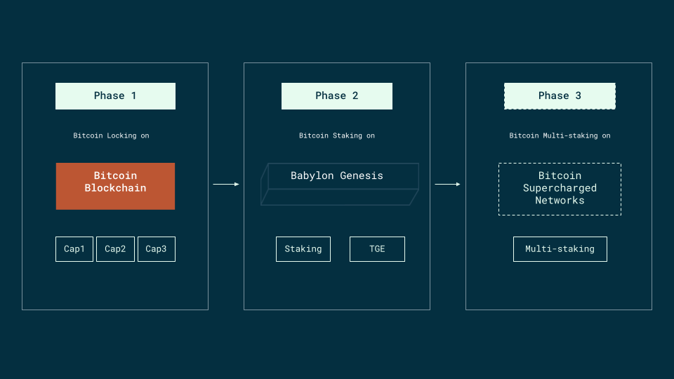 Babylon Launch Sequence